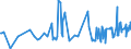 KN 16041600 /Exporte /Einheit = Preise (Euro/Tonne) /Partnerland: Serbien /Meldeland: Eur27_2020 /16041600:Sardellen, Zubereitet Oder Haltbar Gemacht, Ganz Oder in Stücken (Ausg. Fein Zerkleinert)
