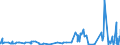 KN 16041600 /Exporte /Einheit = Preise (Euro/Tonne) /Partnerland: Marokko /Meldeland: Eur27_2020 /16041600:Sardellen, Zubereitet Oder Haltbar Gemacht, Ganz Oder in Stücken (Ausg. Fein Zerkleinert)
