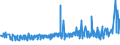 KN 16041600 /Exporte /Einheit = Preise (Euro/Tonne) /Partnerland: Aegypten /Meldeland: Eur27_2020 /16041600:Sardellen, Zubereitet Oder Haltbar Gemacht, Ganz Oder in Stücken (Ausg. Fein Zerkleinert)