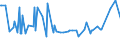 KN 16041600 /Exporte /Einheit = Preise (Euro/Tonne) /Partnerland: Mali /Meldeland: Eur27_2020 /16041600:Sardellen, Zubereitet Oder Haltbar Gemacht, Ganz Oder in Stücken (Ausg. Fein Zerkleinert)
