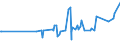 KN 16041600 /Exporte /Einheit = Preise (Euro/Tonne) /Partnerland: Burkina Faso /Meldeland: Eur27_2020 /16041600:Sardellen, Zubereitet Oder Haltbar Gemacht, Ganz Oder in Stücken (Ausg. Fein Zerkleinert)