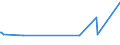KN 16041600 /Exporte /Einheit = Preise (Euro/Tonne) /Partnerland: Guinea-biss. /Meldeland: Eur27_2020 /16041600:Sardellen, Zubereitet Oder Haltbar Gemacht, Ganz Oder in Stücken (Ausg. Fein Zerkleinert)