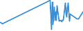 KN 16041600 /Exporte /Einheit = Preise (Euro/Tonne) /Partnerland: Guinea /Meldeland: Eur27_2020 /16041600:Sardellen, Zubereitet Oder Haltbar Gemacht, Ganz Oder in Stücken (Ausg. Fein Zerkleinert)