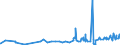 KN 16041600 /Exporte /Einheit = Preise (Euro/Tonne) /Partnerland: Elfenbeink. /Meldeland: Eur27_2020 /16041600:Sardellen, Zubereitet Oder Haltbar Gemacht, Ganz Oder in Stücken (Ausg. Fein Zerkleinert)