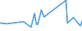 KN 16041600 /Exporte /Einheit = Preise (Euro/Tonne) /Partnerland: Togo /Meldeland: Eur27_2020 /16041600:Sardellen, Zubereitet Oder Haltbar Gemacht, Ganz Oder in Stücken (Ausg. Fein Zerkleinert)