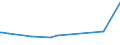 KN 16041600 /Exporte /Einheit = Preise (Euro/Tonne) /Partnerland: S.tome /Meldeland: Eur27_2020 /16041600:Sardellen, Zubereitet Oder Haltbar Gemacht, Ganz Oder in Stücken (Ausg. Fein Zerkleinert)