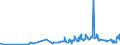 KN 16041600 /Exporte /Einheit = Preise (Euro/Tonne) /Partnerland: Gabun /Meldeland: Eur27_2020 /16041600:Sardellen, Zubereitet Oder Haltbar Gemacht, Ganz Oder in Stücken (Ausg. Fein Zerkleinert)