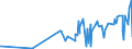 KN 16041600 /Exporte /Einheit = Preise (Euro/Tonne) /Partnerland: Kongo /Meldeland: Eur27_2020 /16041600:Sardellen, Zubereitet Oder Haltbar Gemacht, Ganz Oder in Stücken (Ausg. Fein Zerkleinert)