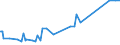 KN 16041600 /Exporte /Einheit = Preise (Euro/Tonne) /Partnerland: Burundi /Meldeland: Eur27_2020 /16041600:Sardellen, Zubereitet Oder Haltbar Gemacht, Ganz Oder in Stücken (Ausg. Fein Zerkleinert)