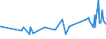 KN 16041600 /Exporte /Einheit = Preise (Euro/Tonne) /Partnerland: Dschibuti /Meldeland: Eur27_2020 /16041600:Sardellen, Zubereitet Oder Haltbar Gemacht, Ganz Oder in Stücken (Ausg. Fein Zerkleinert)