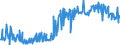 CN 16041700 /Exports /Unit = Prices (Euro/ton) /Partner: Ireland /Reporter: Eur27_2020 /16041700:Prepared or Preserved Eels, Whole or in Pieces (Excl. Minced)