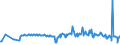 CN 16041700 /Exports /Unit = Prices (Euro/ton) /Partner: Portugal /Reporter: Eur27_2020 /16041700:Prepared or Preserved Eels, Whole or in Pieces (Excl. Minced)
