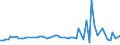 CN 16041700 /Exports /Unit = Prices (Euro/ton) /Partner: United Kingdom(Excluding Northern Ireland) /Reporter: Eur27_2020 /16041700:Prepared or Preserved Eels, Whole or in Pieces (Excl. Minced)