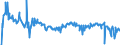 CN 16041700 /Exports /Unit = Prices (Euro/ton) /Partner: Czech Rep. /Reporter: Eur27_2020 /16041700:Prepared or Preserved Eels, Whole or in Pieces (Excl. Minced)