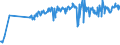 CN 16041700 /Exports /Unit = Prices (Euro/ton) /Partner: Slovenia /Reporter: Eur27_2020 /16041700:Prepared or Preserved Eels, Whole or in Pieces (Excl. Minced)
