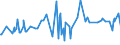 CN 16041700 /Exports /Unit = Prices (Euro/ton) /Partner: Mexico /Reporter: Eur27_2020 /16041700:Prepared or Preserved Eels, Whole or in Pieces (Excl. Minced)