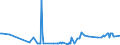 CN 16041700 /Exports /Unit = Prices (Euro/ton) /Partner: St /Reporter: Eur27_2020 /16041700:Prepared or Preserved Eels, Whole or in Pieces (Excl. Minced)