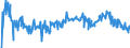 CN 16041700 /Exports /Unit = Prices (Euro/ton) /Partner: Intra-eur /Reporter: Eur27_2020 /16041700:Prepared or Preserved Eels, Whole or in Pieces (Excl. Minced)