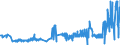 KN 16041910 /Exporte /Einheit = Preise (Euro/Tonne) /Partnerland: Frankreich /Meldeland: Eur27_2020 /16041910:Salmoniden, Zubereitet Oder Haltbar Gemacht, Ganz Oder in Stücken (Ausg. Fein Zerkleinert Sowie Lachse)
