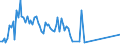CN 16041950 /Exports /Unit = Prices (Euro/ton) /Partner: Ireland /Reporter: Eur27_2020 /16041950:Prepared or Preserved Fish of Species Orcynopsis Unicolor, Whole or in Pieces (Excl. Minced)