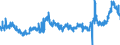 CN 16041991 /Exports /Unit = Prices (Euro/ton) /Partner: Portugal /Reporter: Eur27_2020 /16041991:Frozen raw Fish Fillets, Coated With Batter or Breadcrumbs, Whether or not Pre-fried in oil (Excl. Salmonidae, Herrings, Sardines, Sardinella, Brisling or Sprats, Tunas, Skipjack and Atlantic Bonito, Bonito `sarda Spp.`, Mackerel, Anchovies, Fish of Species Euthynnus and Fish of Species Orcynopsis Unicolor)