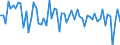 CN 16041991 /Exports /Unit = Prices (Euro/ton) /Partner: United Kingdom(Northern Ireland) /Reporter: Eur27_2020 /16041991:Frozen raw Fish Fillets, Coated With Batter or Breadcrumbs, Whether or not Pre-fried in oil (Excl. Salmonidae, Herrings, Sardines, Sardinella, Brisling or Sprats, Tunas, Skipjack and Atlantic Bonito, Bonito `sarda Spp.`, Mackerel, Anchovies, Fish of Species Euthynnus and Fish of Species Orcynopsis Unicolor)