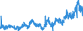 CN 16041991 /Exports /Unit = Prices (Euro/ton) /Partner: Belgium /Reporter: Eur27_2020 /16041991:Frozen raw Fish Fillets, Coated With Batter or Breadcrumbs, Whether or not Pre-fried in oil (Excl. Salmonidae, Herrings, Sardines, Sardinella, Brisling or Sprats, Tunas, Skipjack and Atlantic Bonito, Bonito `sarda Spp.`, Mackerel, Anchovies, Fish of Species Euthynnus and Fish of Species Orcynopsis Unicolor)
