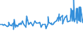 CN 16041991 /Exports /Unit = Prices (Euro/ton) /Partner: Azerbaijan /Reporter: Eur27_2020 /16041991:Frozen raw Fish Fillets, Coated With Batter or Breadcrumbs, Whether or not Pre-fried in oil (Excl. Salmonidae, Herrings, Sardines, Sardinella, Brisling or Sprats, Tunas, Skipjack and Atlantic Bonito, Bonito `sarda Spp.`, Mackerel, Anchovies, Fish of Species Euthynnus and Fish of Species Orcynopsis Unicolor)