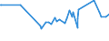 CN 16041991 /Exports /Unit = Prices (Euro/ton) /Partner: Togo /Reporter: Eur27_2020 /16041991:Frozen raw Fish Fillets, Coated With Batter or Breadcrumbs, Whether or not Pre-fried in oil (Excl. Salmonidae, Herrings, Sardines, Sardinella, Brisling or Sprats, Tunas, Skipjack and Atlantic Bonito, Bonito `sarda Spp.`, Mackerel, Anchovies, Fish of Species Euthynnus and Fish of Species Orcynopsis Unicolor)