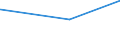 CN 16041991 /Exports /Unit = Prices (Euro/ton) /Partner: S.tome /Reporter: Eur27_2020 /16041991:Frozen raw Fish Fillets, Coated With Batter or Breadcrumbs, Whether or not Pre-fried in oil (Excl. Salmonidae, Herrings, Sardines, Sardinella, Brisling or Sprats, Tunas, Skipjack and Atlantic Bonito, Bonito `sarda Spp.`, Mackerel, Anchovies, Fish of Species Euthynnus and Fish of Species Orcynopsis Unicolor)