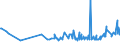 CN 16041991 /Exports /Unit = Prices (Euro/ton) /Partner: Congo (Dem. Rep.) /Reporter: Eur27_2020 /16041991:Frozen raw Fish Fillets, Coated With Batter or Breadcrumbs, Whether or not Pre-fried in oil (Excl. Salmonidae, Herrings, Sardines, Sardinella, Brisling or Sprats, Tunas, Skipjack and Atlantic Bonito, Bonito `sarda Spp.`, Mackerel, Anchovies, Fish of Species Euthynnus and Fish of Species Orcynopsis Unicolor)