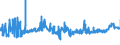 KN 16041995 /Exporte /Einheit = Preise (Euro/Tonne) /Partnerland: Slowakei /Meldeland: Eur27_2020 /16041995:Pazifischer Pollack `theragra Chalcogramma` und Pollack `pollachius Pollachius`, Zubereitet Oder Haltbar Gemacht, Ganz Oder in Stücken (Ausg. Fein Zerkleinert Sowie Filets, Roh, Lediglich mit Teig Umhüllt Oder mit Paniermehl Bestreut `paniert`, Auch in Öl Vorgebacken, Gefroren)