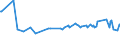 KN 16041995 /Exporte /Einheit = Preise (Euro/Tonne) /Partnerland: Dem. Rep. Kongo /Meldeland: Eur27_2020 /16041995:Pazifischer Pollack `theragra Chalcogramma` und Pollack `pollachius Pollachius`, Zubereitet Oder Haltbar Gemacht, Ganz Oder in Stücken (Ausg. Fein Zerkleinert Sowie Filets, Roh, Lediglich mit Teig Umhüllt Oder mit Paniermehl Bestreut `paniert`, Auch in Öl Vorgebacken, Gefroren)