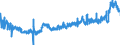 CN 16042005 /Exports /Unit = Prices (Euro/ton) /Partner: France /Reporter: Eur27_2020 /16042005:Preparations of Surimi