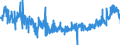 CN 16042005 /Exports /Unit = Prices (Euro/ton) /Partner: Netherlands /Reporter: Eur27_2020 /16042005:Preparations of Surimi