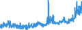 CN 16042005 /Exports /Unit = Prices (Euro/ton) /Partner: Ireland /Reporter: Eur27_2020 /16042005:Preparations of Surimi