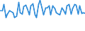 CN 16042005 /Exports /Unit = Prices (Euro/ton) /Partner: United Kingdom(Northern Ireland) /Reporter: Eur27_2020 /16042005:Preparations of Surimi
