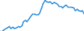 CN 16042005 /Exports /Unit = Prices (Euro/ton) /Partner: United Kingdom(Excluding Northern Ireland) /Reporter: Eur27_2020 /16042005:Preparations of Surimi