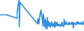 CN 16042005 /Exports /Unit = Prices (Euro/ton) /Partner: Canary /Reporter: Eur27_2020 /16042005:Preparations of Surimi