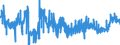 CN 16042005 /Exports /Unit = Prices (Euro/ton) /Partner: Sweden /Reporter: Eur27_2020 /16042005:Preparations of Surimi