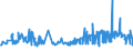 CN 16042005 /Exports /Unit = Prices (Euro/ton) /Partner: Faroe Isles /Reporter: Eur27_2020 /16042005:Preparations of Surimi