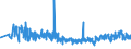 CN 16042005 /Exports /Unit = Prices (Euro/ton) /Partner: Andorra /Reporter: Eur27_2020 /16042005:Preparations of Surimi