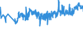 CN 16042005 /Exports /Unit = Prices (Euro/ton) /Partner: Lithuania /Reporter: Eur27_2020 /16042005:Preparations of Surimi