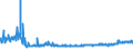 CN 16042005 /Exports /Unit = Prices (Euro/ton) /Partner: Czech Rep. /Reporter: Eur27_2020 /16042005:Preparations of Surimi