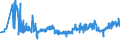 CN 16042005 /Exports /Unit = Prices (Euro/ton) /Partner: Hungary /Reporter: Eur27_2020 /16042005:Preparations of Surimi