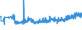 CN 16042005 /Exports /Unit = Prices (Euro/ton) /Partner: Bulgaria /Reporter: Eur27_2020 /16042005:Preparations of Surimi