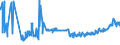 CN 16042005 /Exports /Unit = Prices (Euro/ton) /Partner: Ukraine /Reporter: Eur27_2020 /16042005:Preparations of Surimi