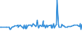 CN 16042005 /Exports /Unit = Prices (Euro/ton) /Partner: Georgia /Reporter: Eur27_2020 /16042005:Preparations of Surimi