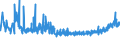 CN 16042005 /Exports /Unit = Prices (Euro/ton) /Partner: Slovenia /Reporter: Eur27_2020 /16042005:Preparations of Surimi