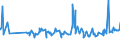 CN 16042005 /Exports /Unit = Prices (Euro/ton) /Partner: For.jrep.mac /Reporter: Eur27_2020 /16042005:Preparations of Surimi